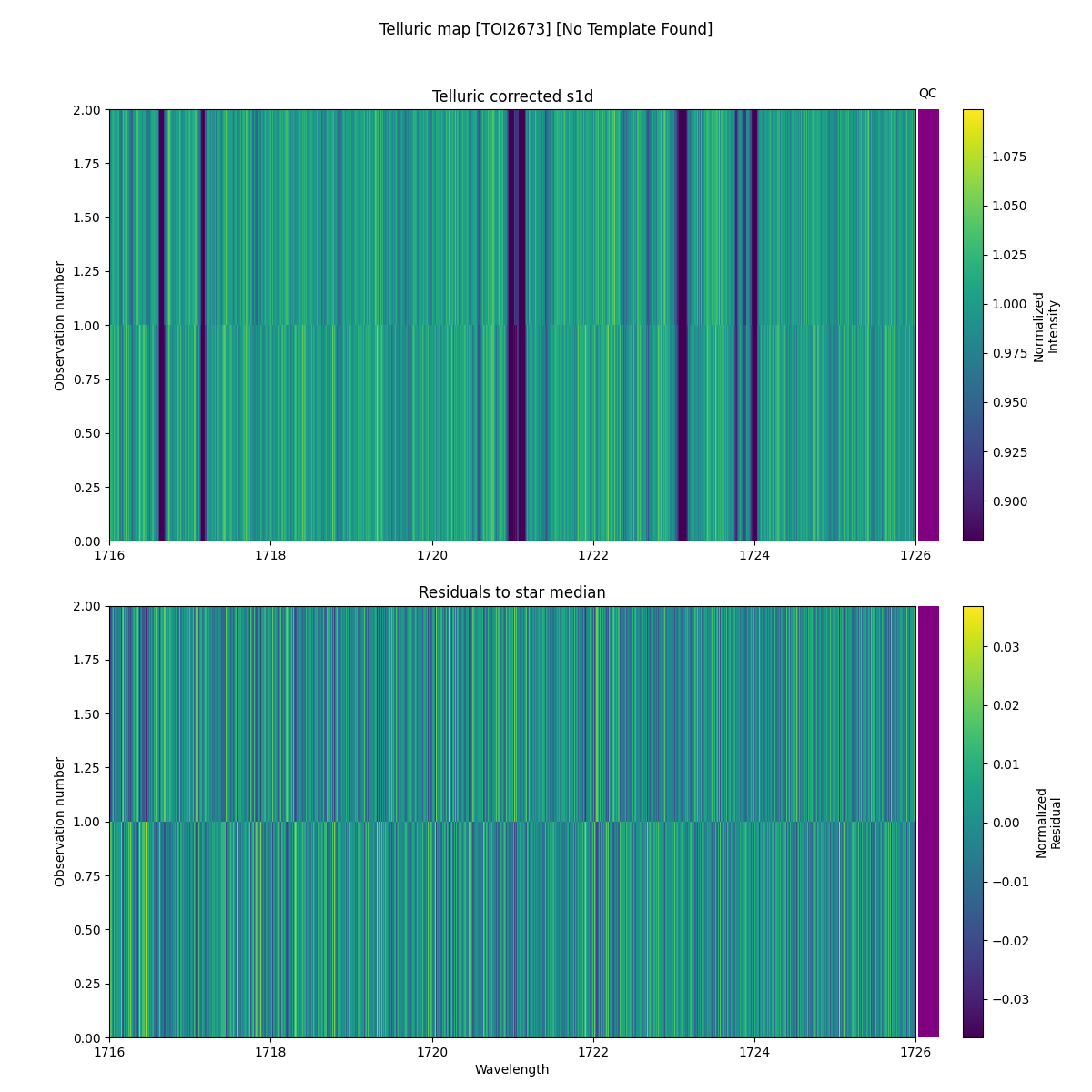 ../../../_images/debug_tcorr_map_plot_TOI2673_nirps_ha_online_udem.png