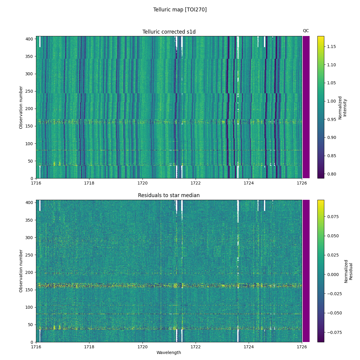 ../../../_images/debug_tcorr_map_plot_TOI270_nirps_he_online_udem1.png