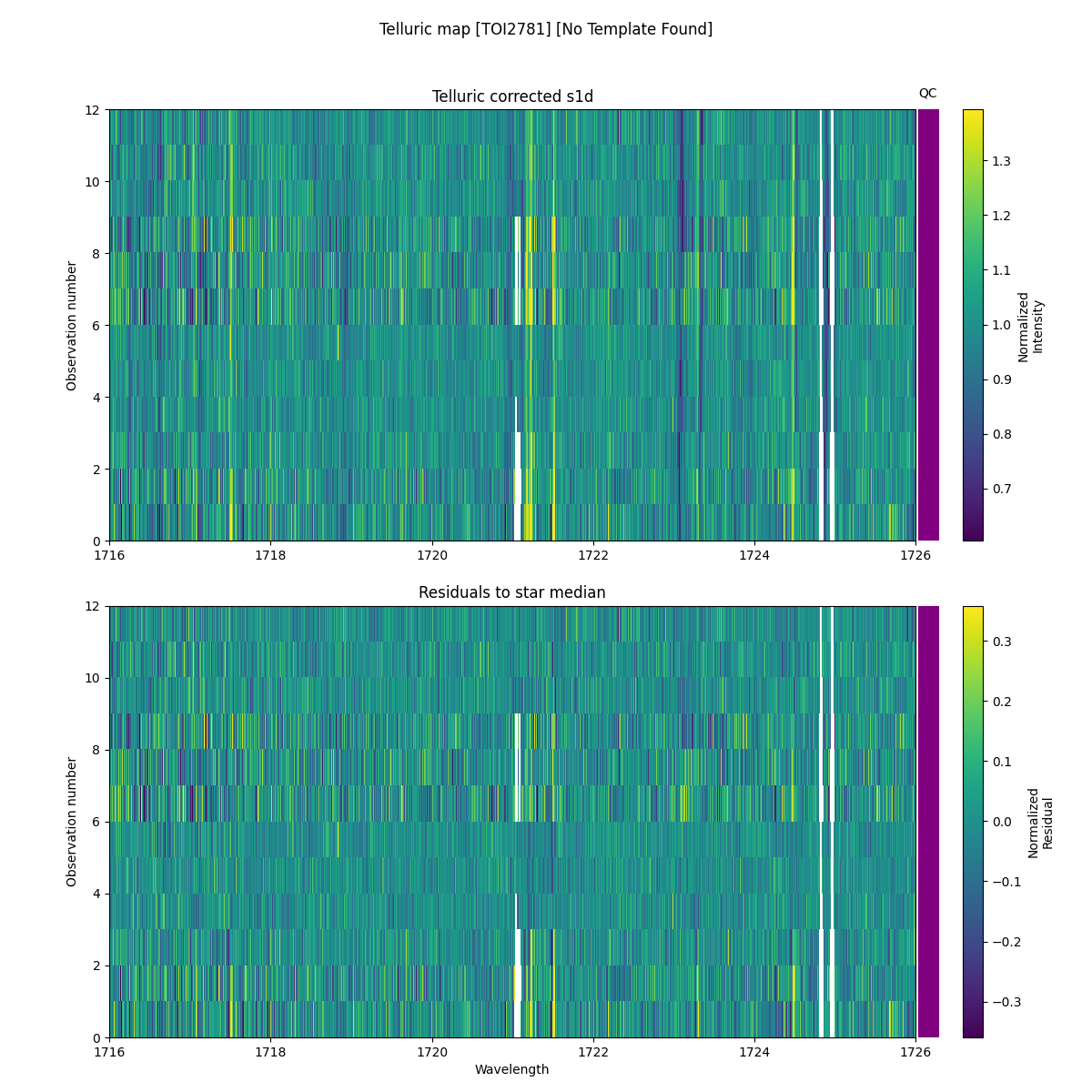 ../../../_images/debug_tcorr_map_plot_TOI2781_nirps_he_online_udem1.png