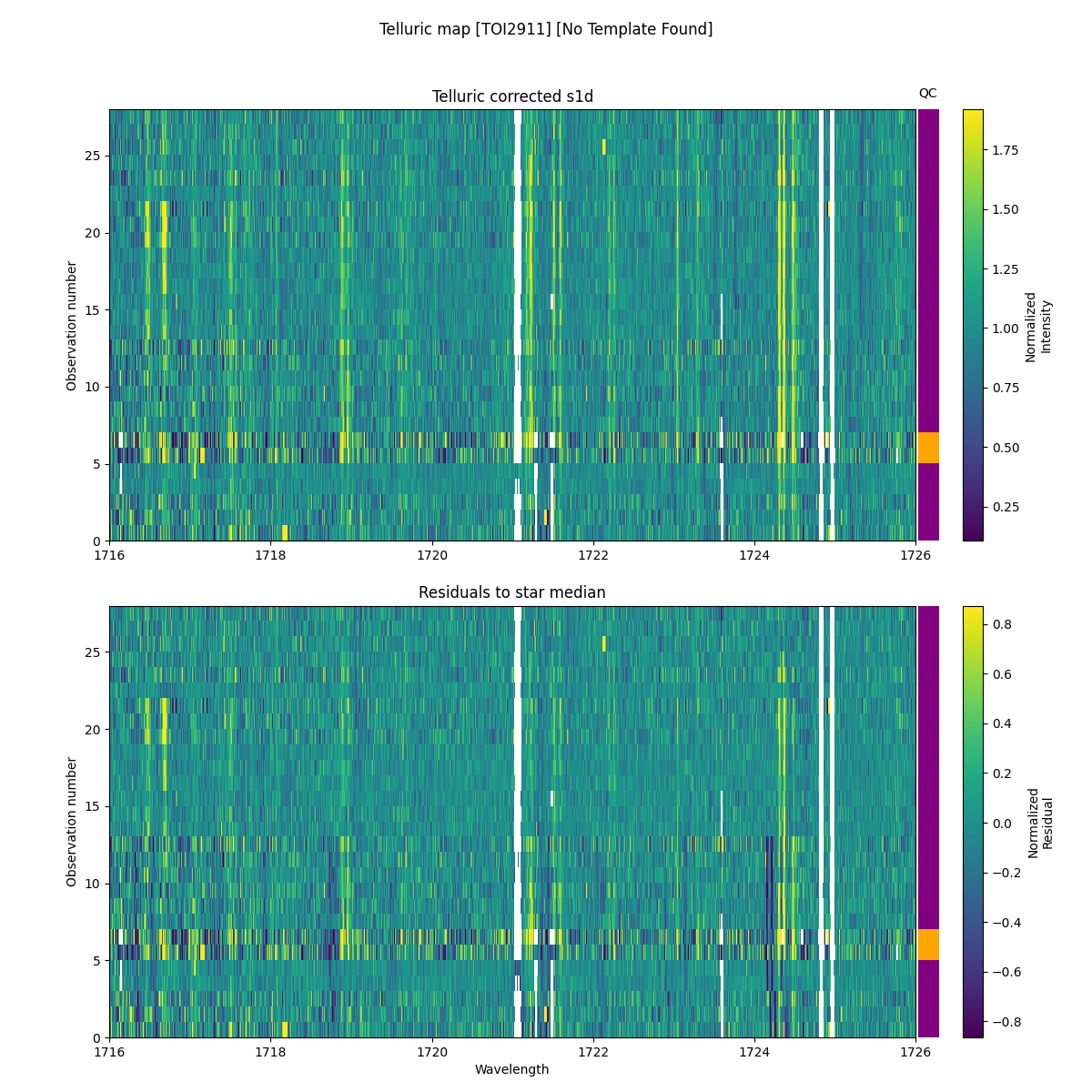 ../../../_images/debug_tcorr_map_plot_TOI2911_nirps_ha_online_udem.png
