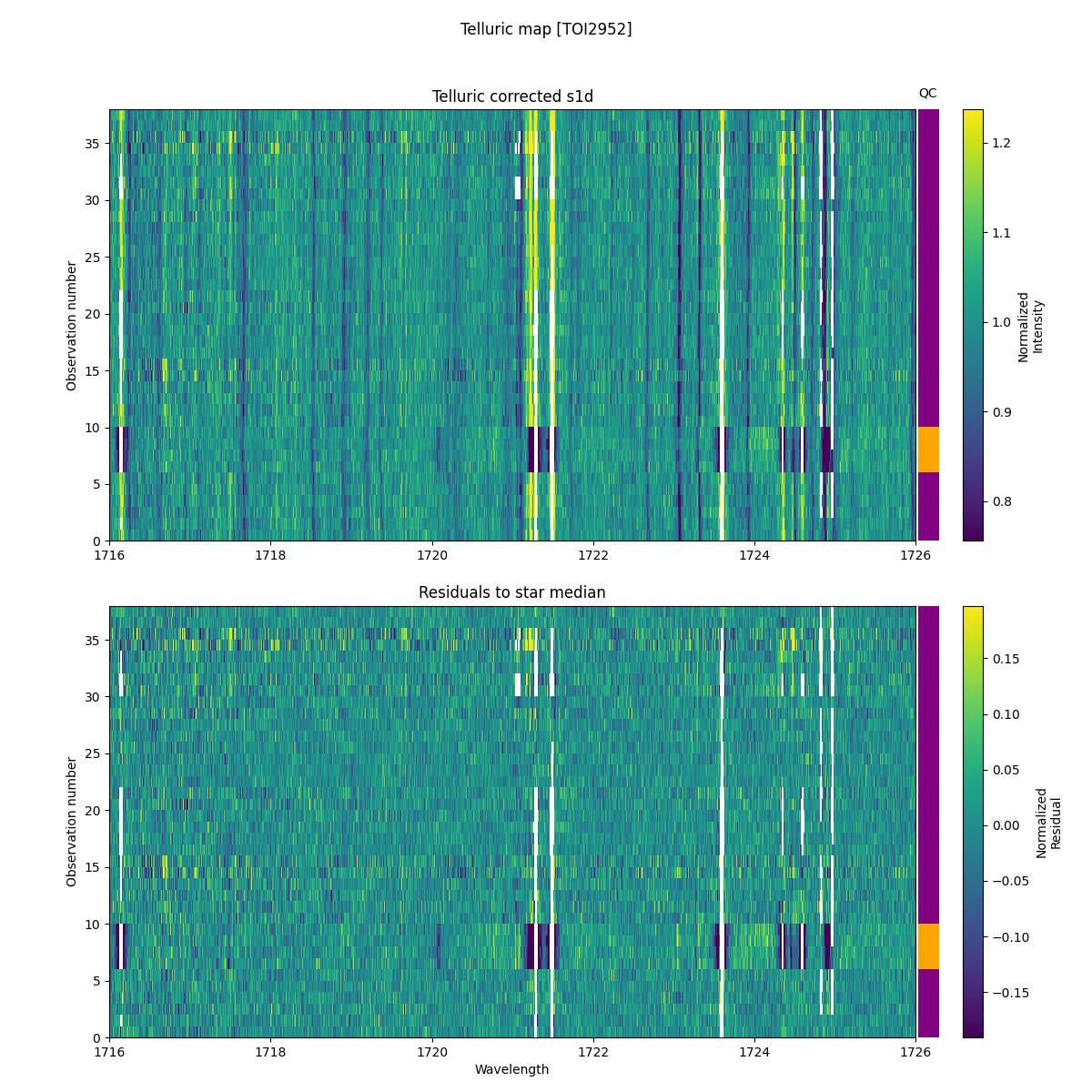 ../../../_images/debug_tcorr_map_plot_TOI2952_nirps_he_online_udem1.png