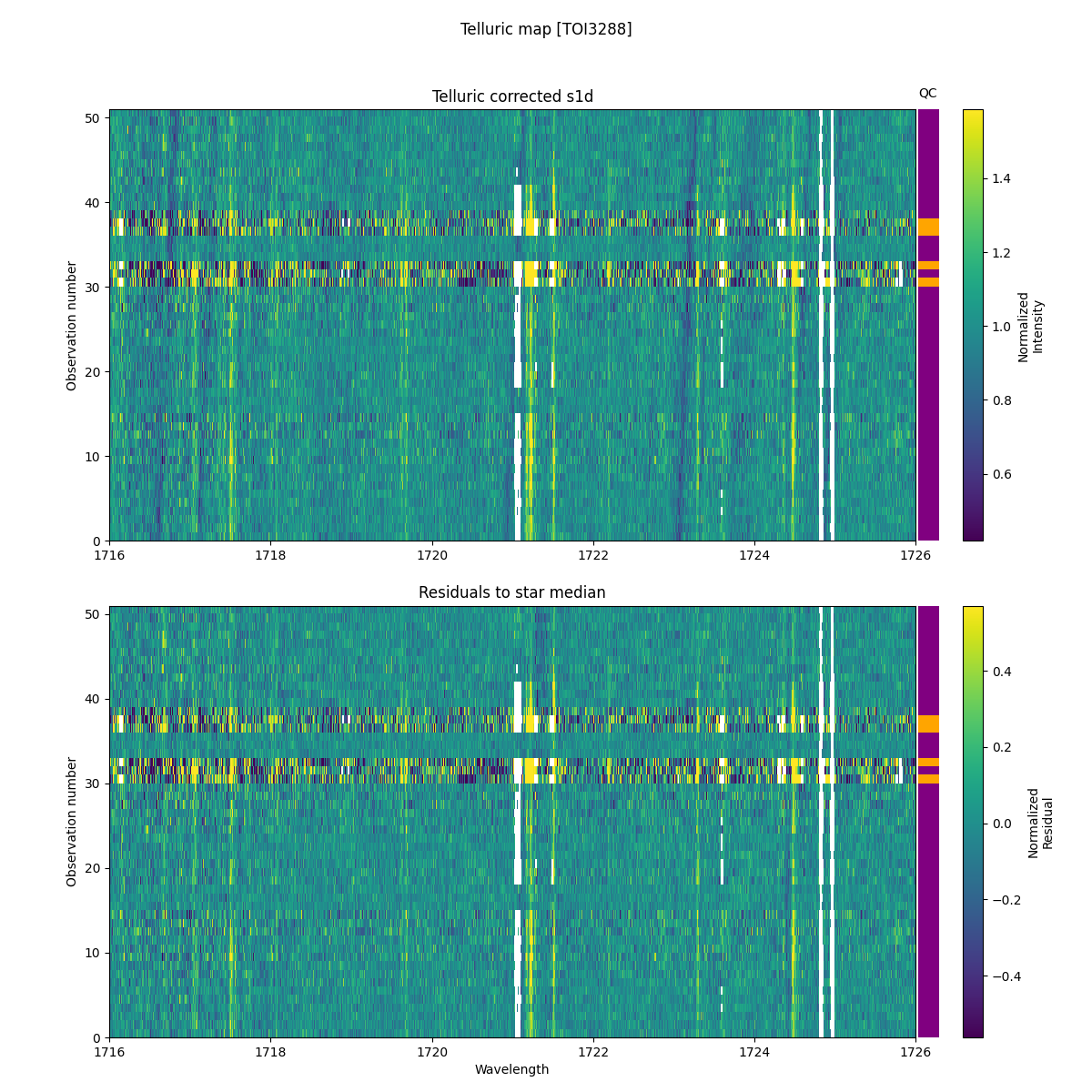 ../../../_images/debug_tcorr_map_plot_TOI3288_nirps_he_online_udem1.png