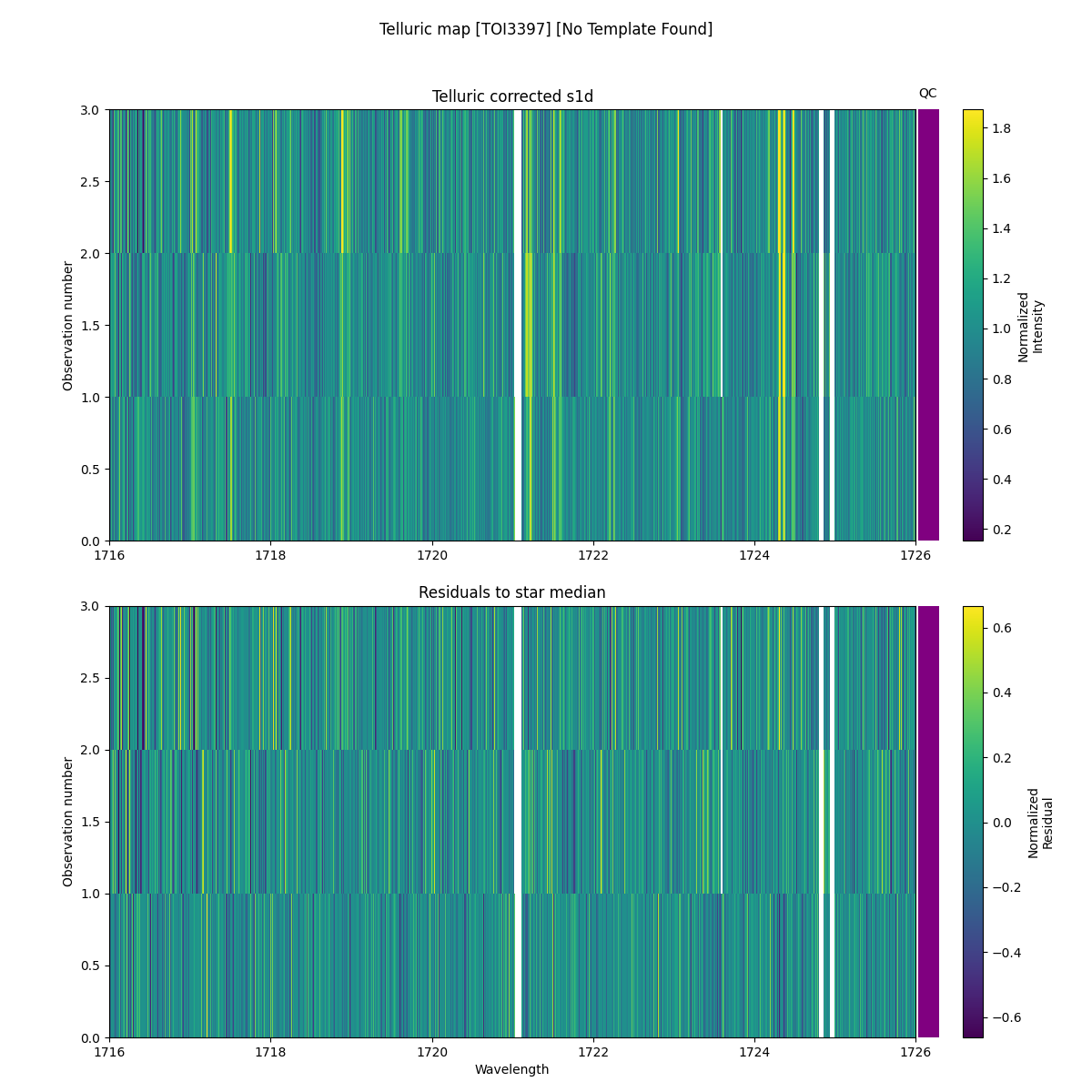 ../../../_images/debug_tcorr_map_plot_TOI3397_nirps_ha_online_udem.png