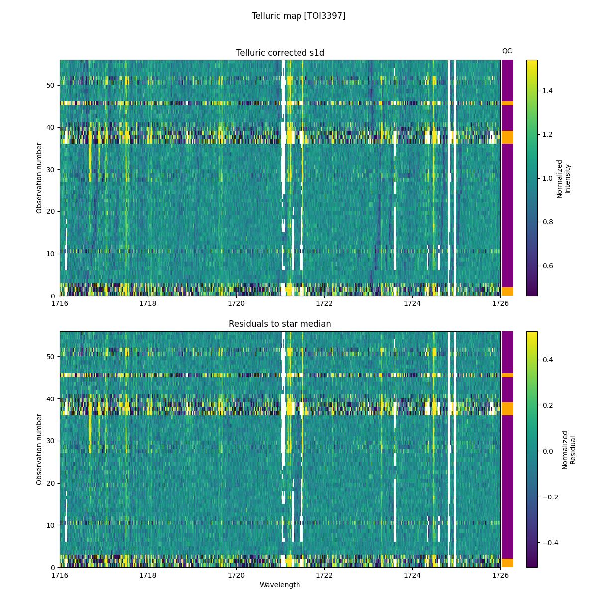 ../../../_images/debug_tcorr_map_plot_TOI3397_nirps_he_online_udem1.png