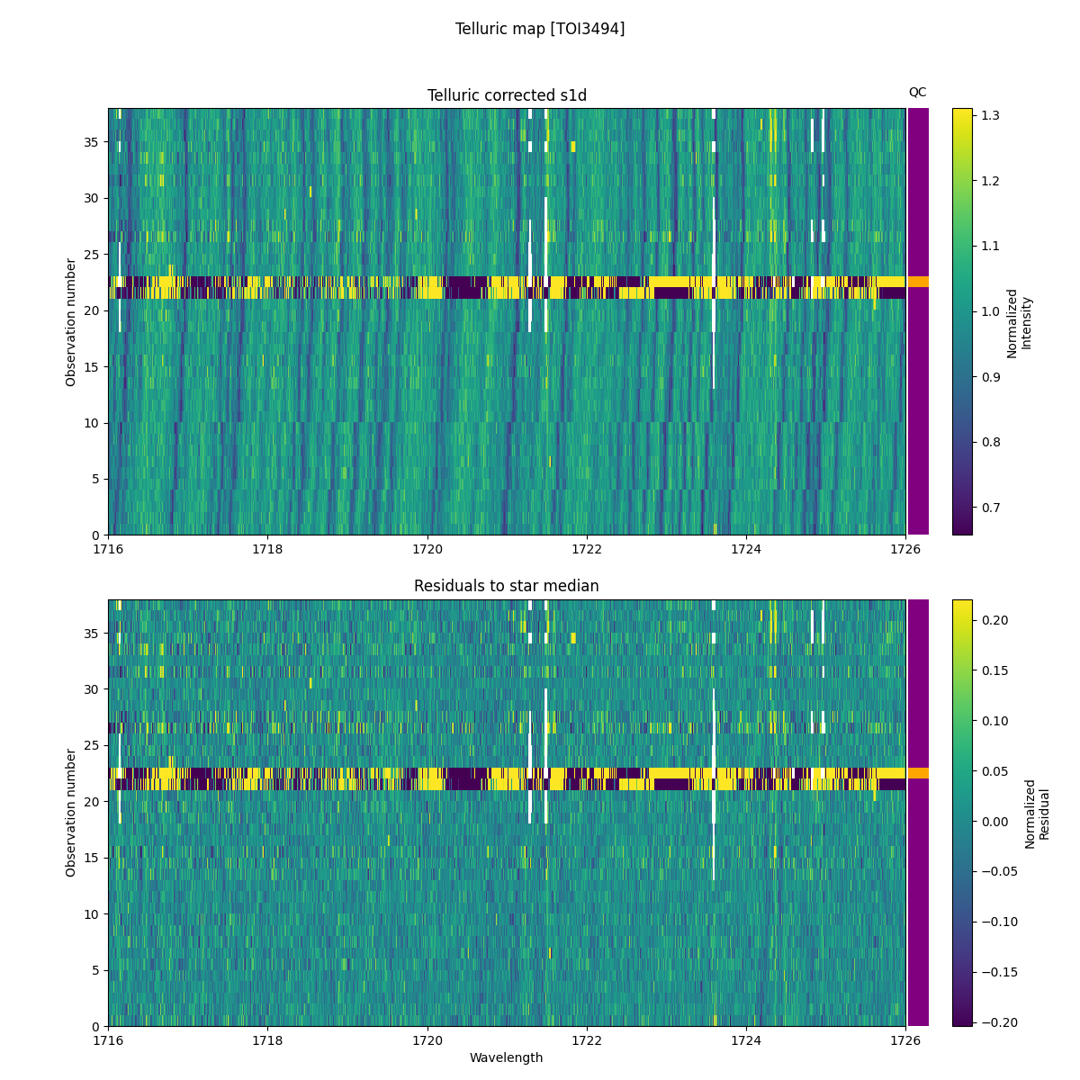 ../../../_images/debug_tcorr_map_plot_TOI3494_nirps_ha_online_udem.png