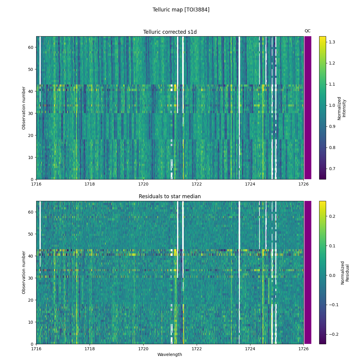 ../../../_images/debug_tcorr_map_plot_TOI3884_nirps_he_online_udem1.png