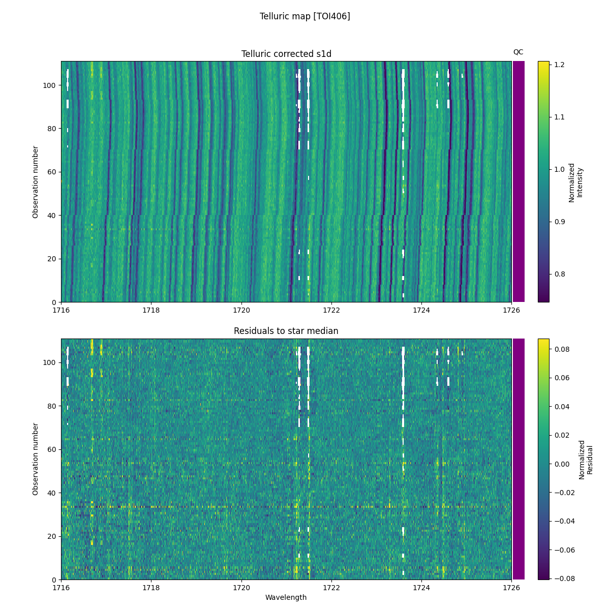 ../../../_images/debug_tcorr_map_plot_TOI406_nirps_he_online_udem1.png