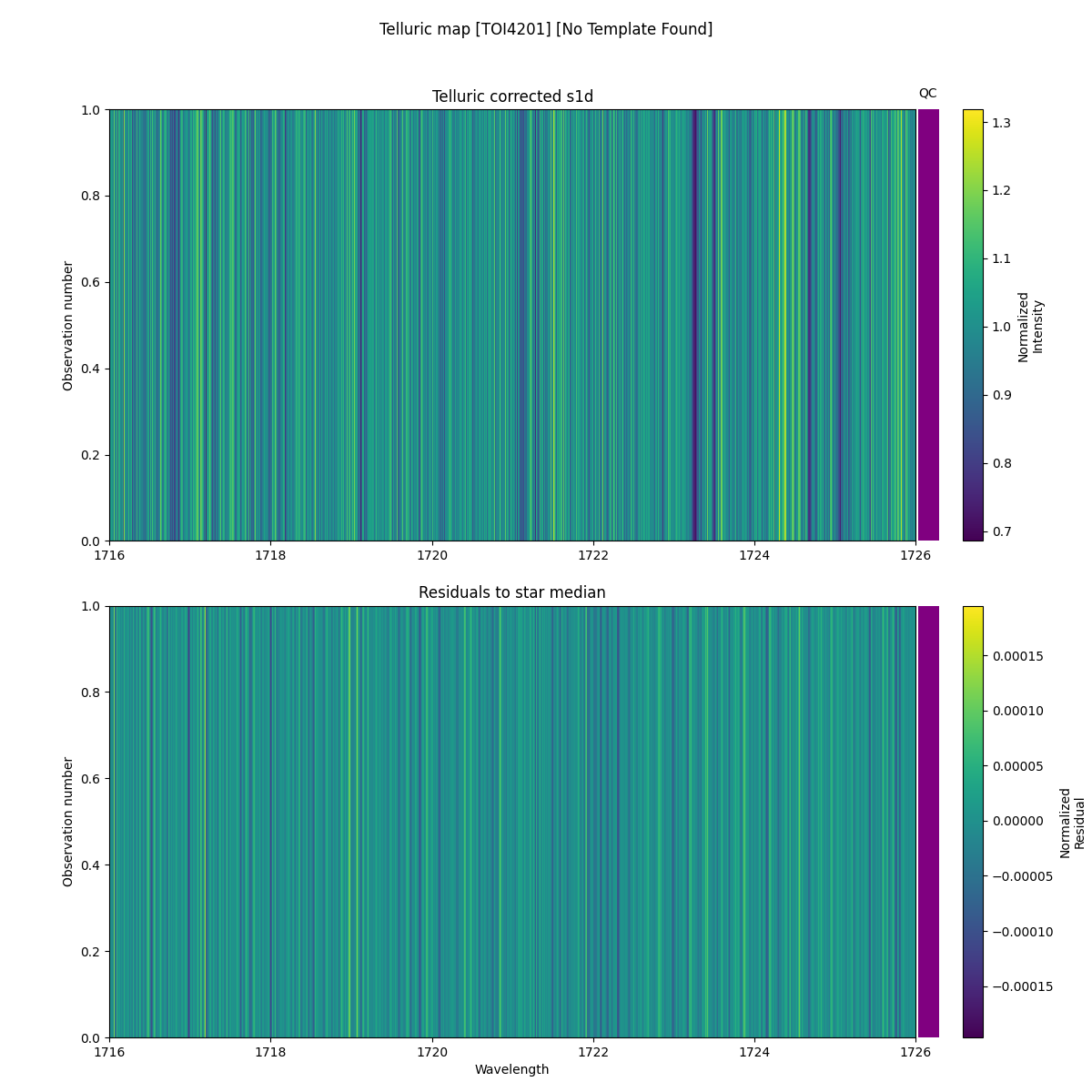../../../_images/debug_tcorr_map_plot_TOI4201_nirps_ha_online_udem.png