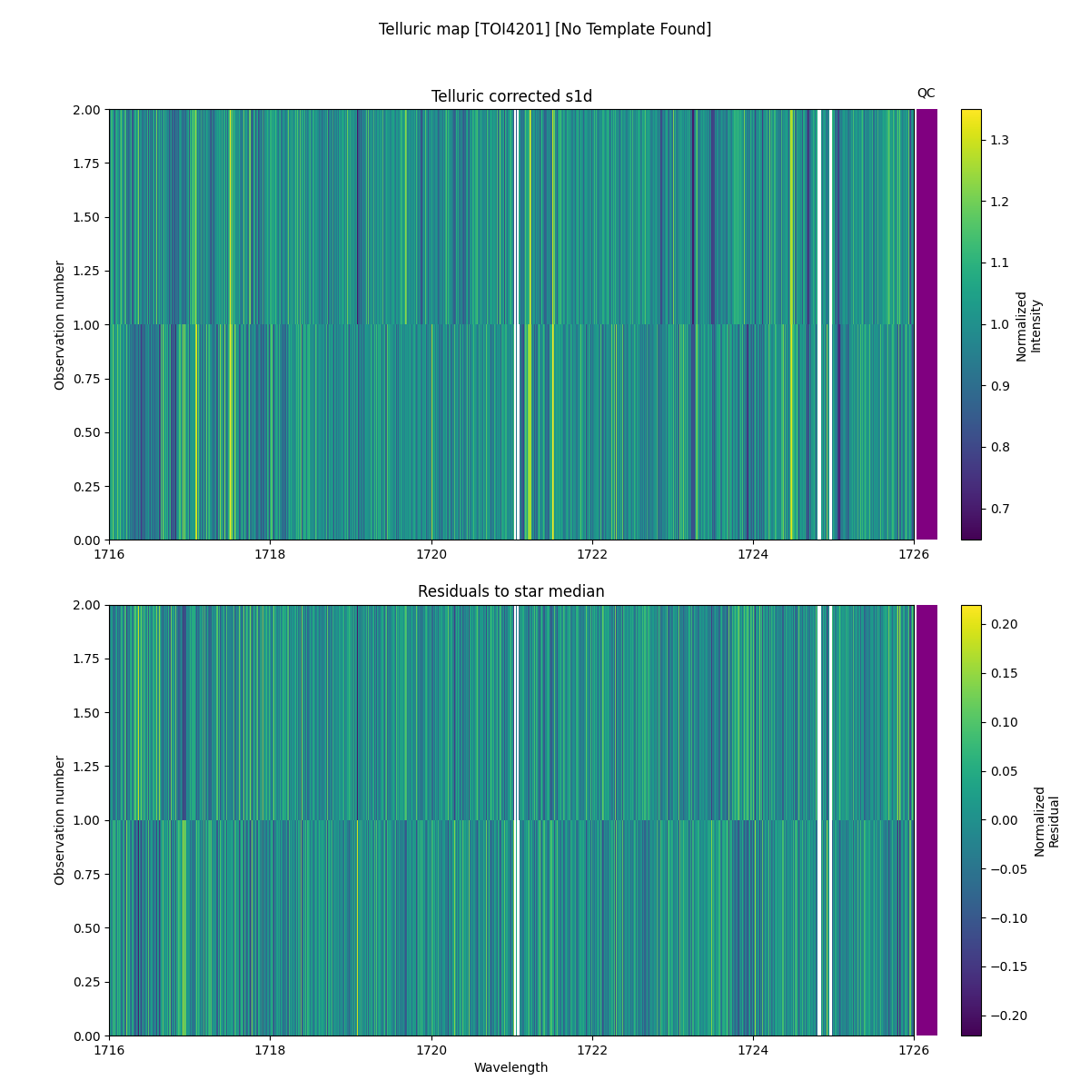 ../../../_images/debug_tcorr_map_plot_TOI4201_nirps_he_online_udem1.png