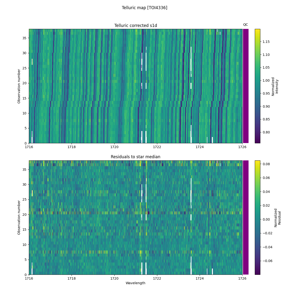 ../../../_images/debug_tcorr_map_plot_TOI4336_nirps_he_online_udem1.png