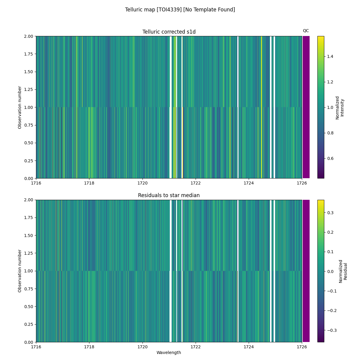 ../../../_images/debug_tcorr_map_plot_TOI4339_nirps_he_online_udem1.png