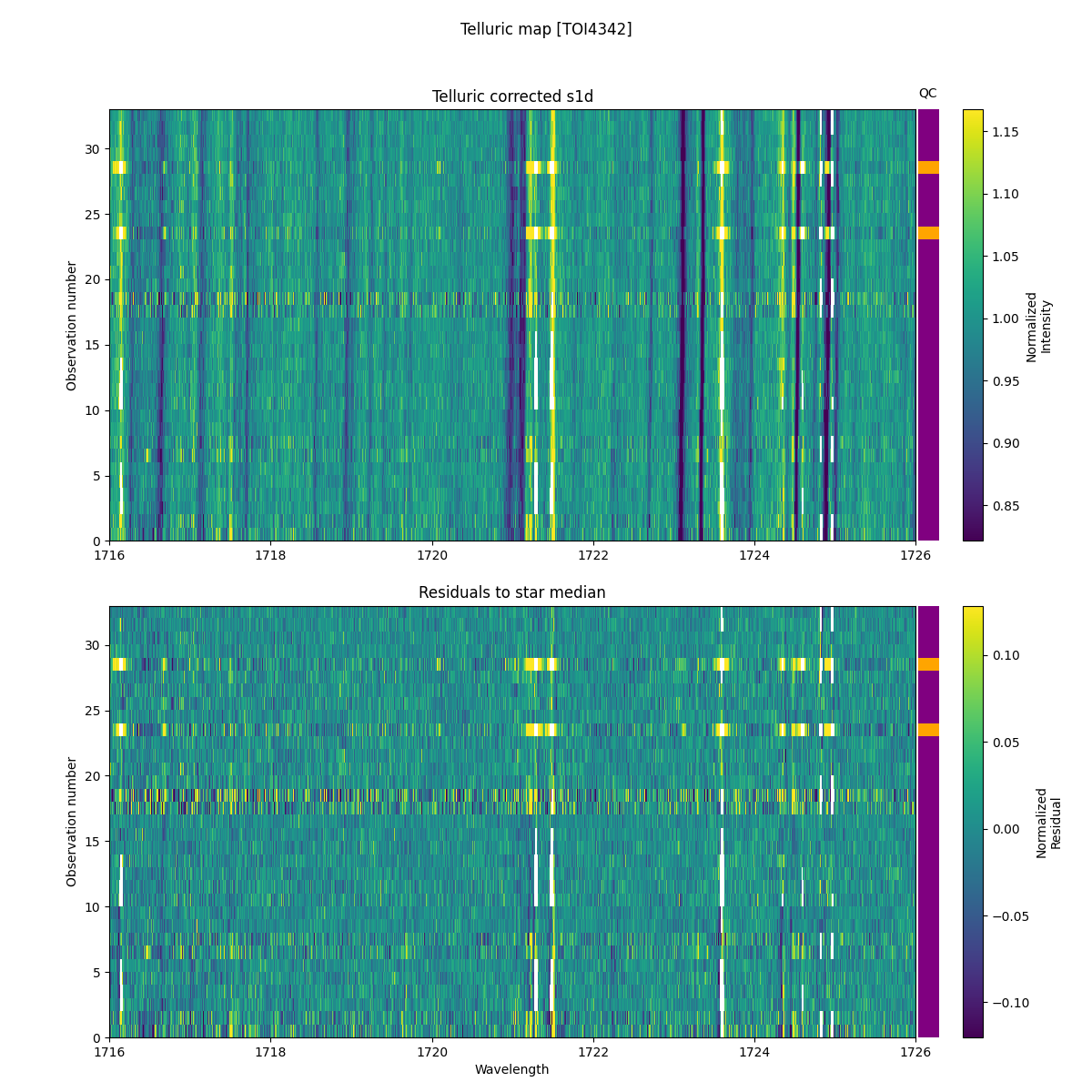 ../../../_images/debug_tcorr_map_plot_TOI4342_nirps_he_online_udem1.png