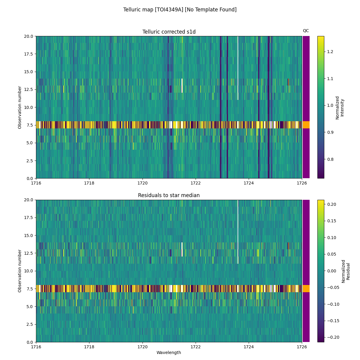 ../../../_images/debug_tcorr_map_plot_TOI4349A_nirps_ha_online_udem.png
