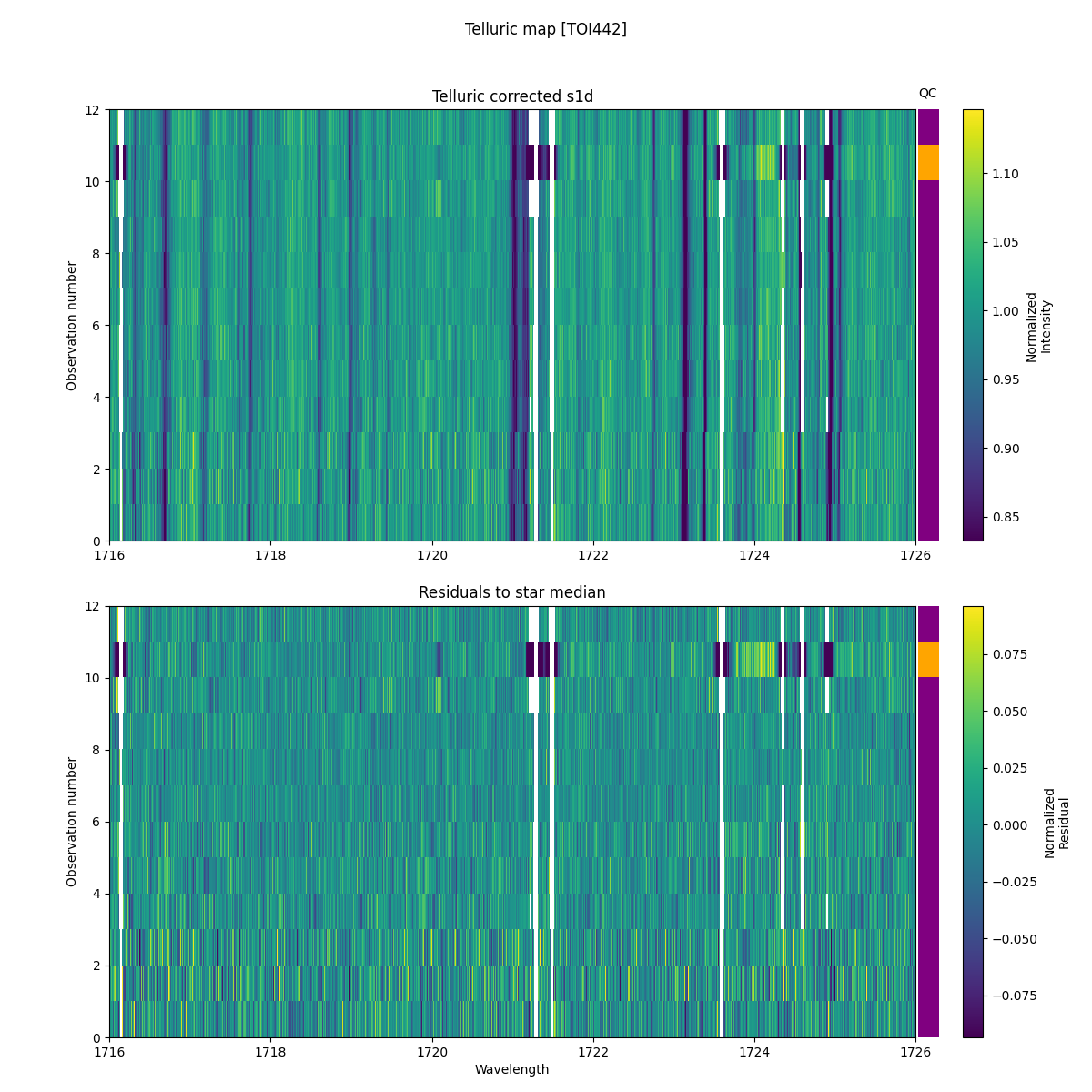 ../../../_images/debug_tcorr_map_plot_TOI442_nirps_ha_online_udem.png