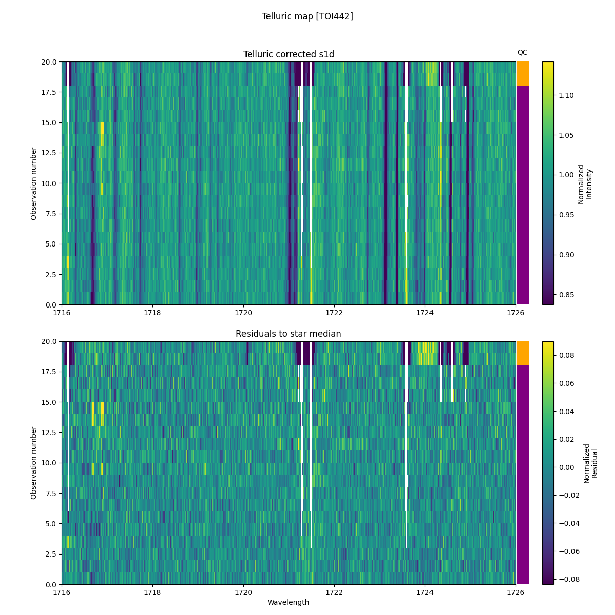 ../../../_images/debug_tcorr_map_plot_TOI442_nirps_he_online_udem1.png