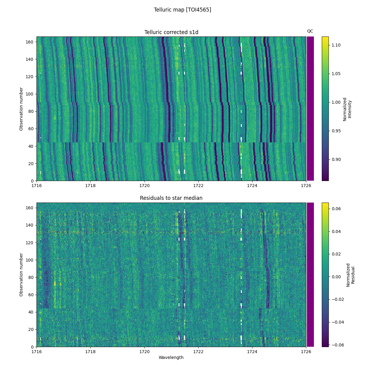 ../../../_images/debug_tcorr_map_plot_TOI4565_nirps_he_online_udem1.png