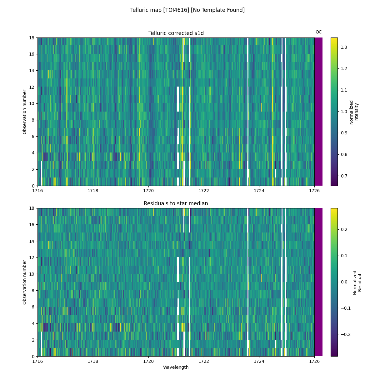 ../../../_images/debug_tcorr_map_plot_TOI4616_nirps_he_online_udem1.png