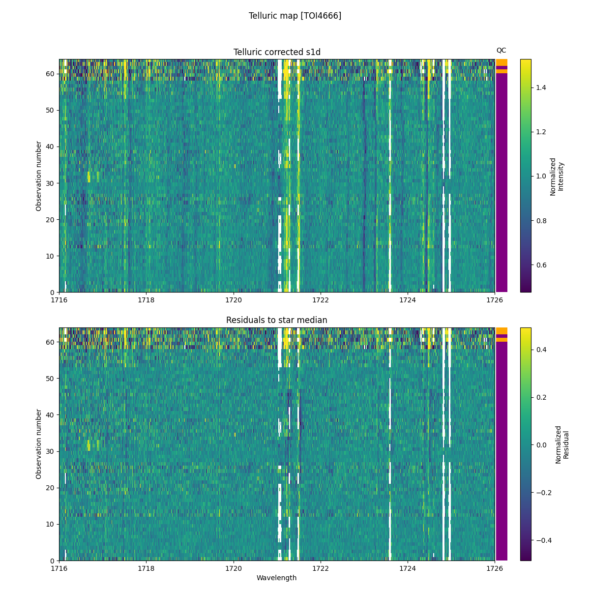 ../../../_images/debug_tcorr_map_plot_TOI4666_nirps_he_online_udem1.png