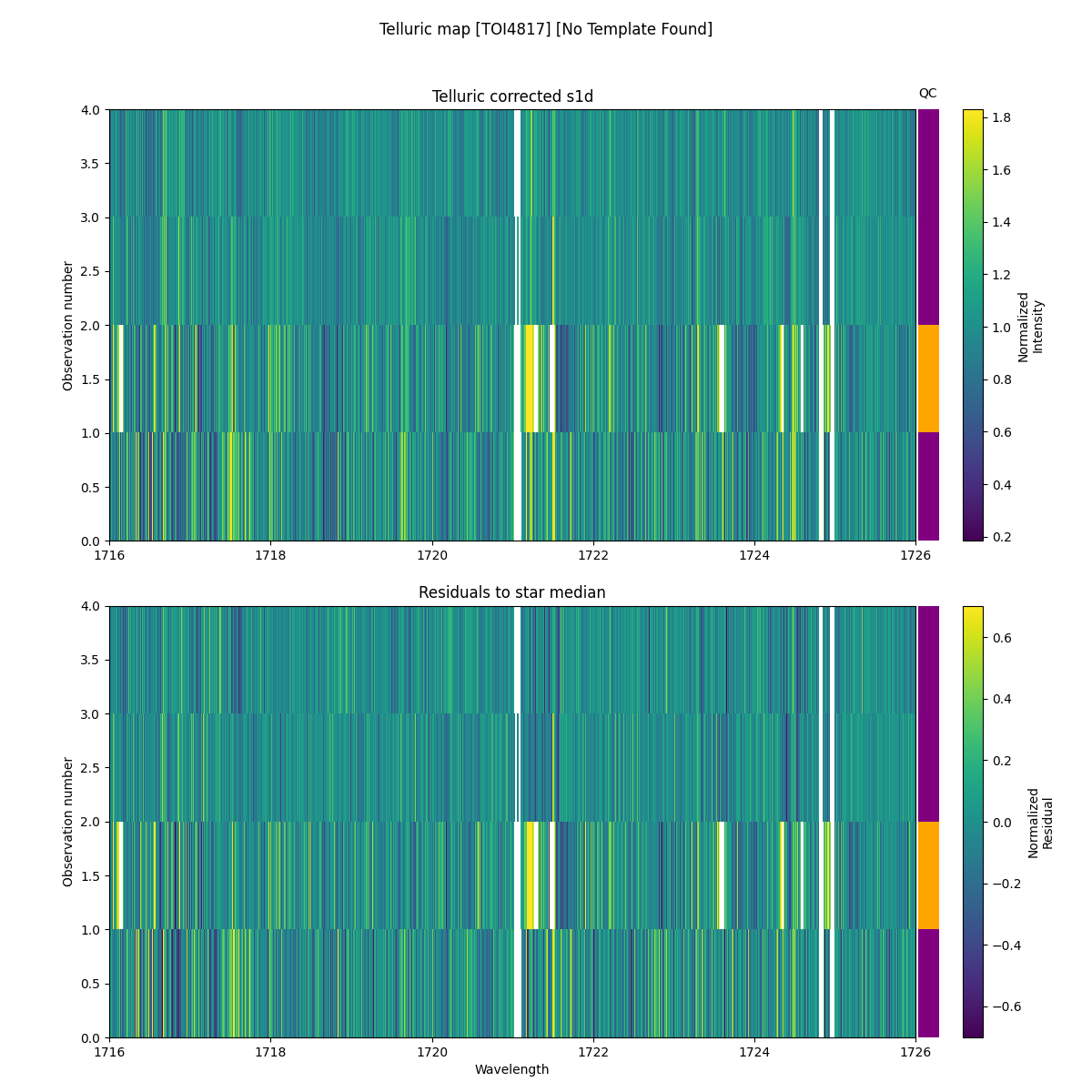 ../../../_images/debug_tcorr_map_plot_TOI4817_nirps_he_online_udem1.png