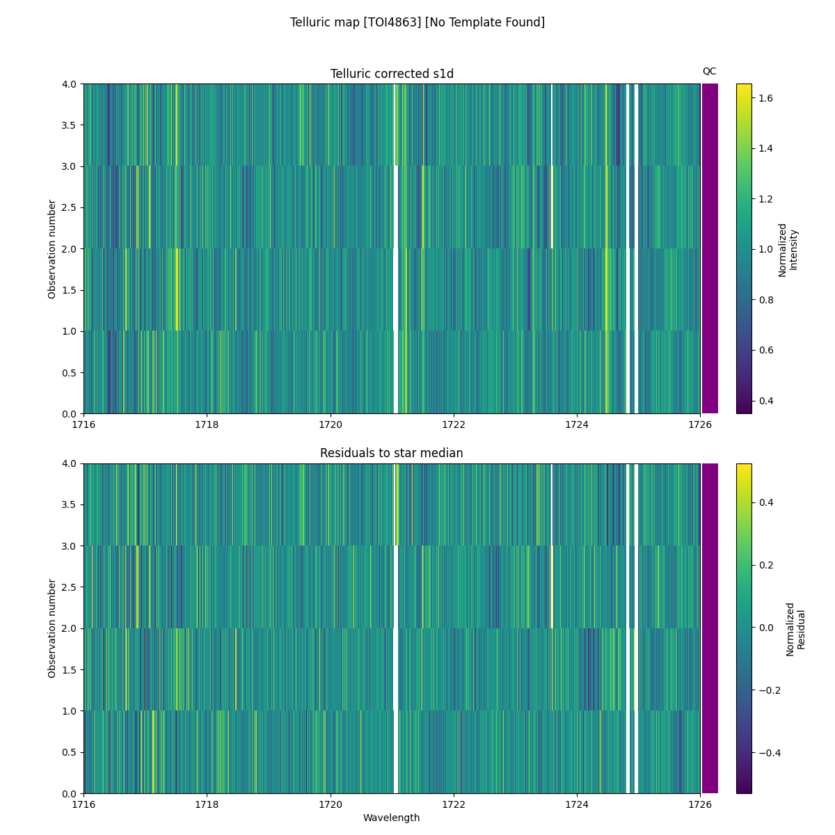 ../../../_images/debug_tcorr_map_plot_TOI4863_nirps_he_online_udem1.png