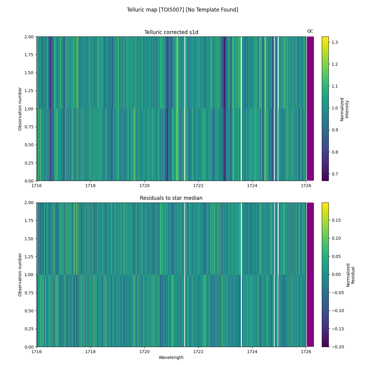 ../../../_images/debug_tcorr_map_plot_TOI5007_nirps_he_online_udem1.png