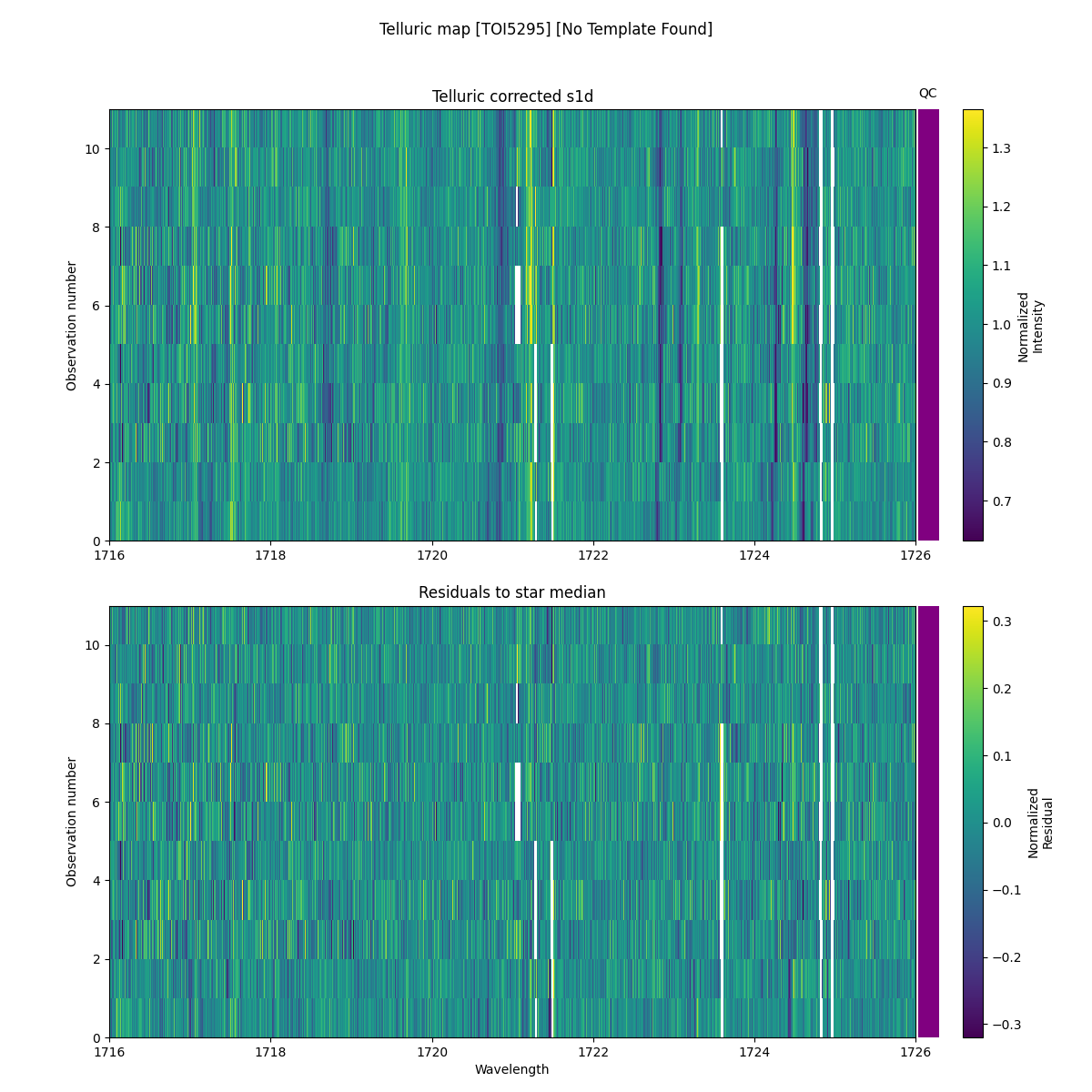 ../../../_images/debug_tcorr_map_plot_TOI5295_nirps_he_online_udem1.png