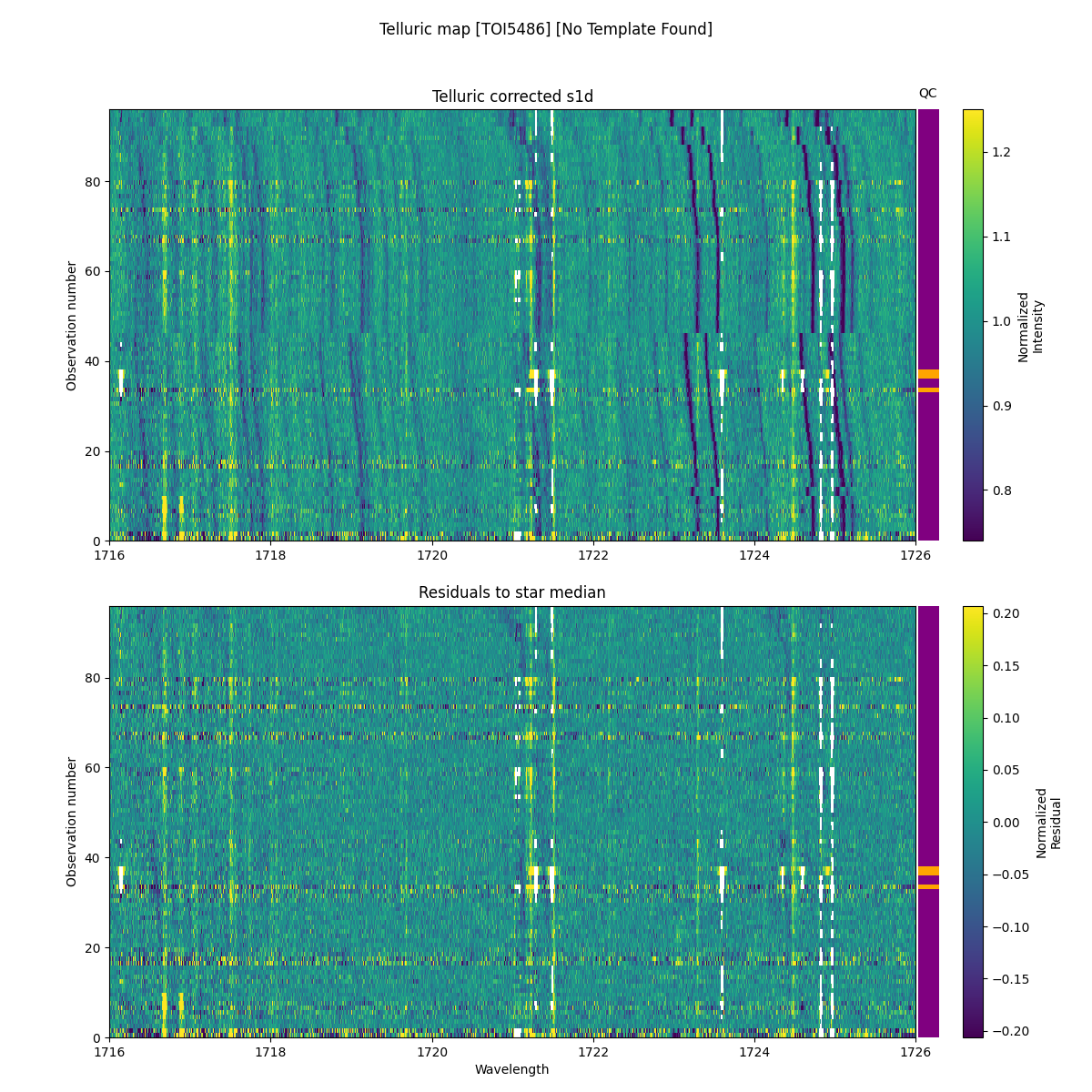 ../../../_images/debug_tcorr_map_plot_TOI5486_nirps_he_online_udem1.png