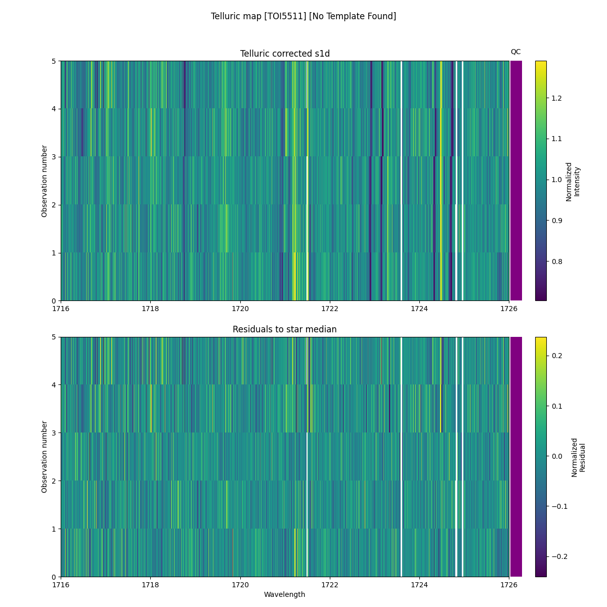 ../../../_images/debug_tcorr_map_plot_TOI5511_nirps_he_online_udem1.png