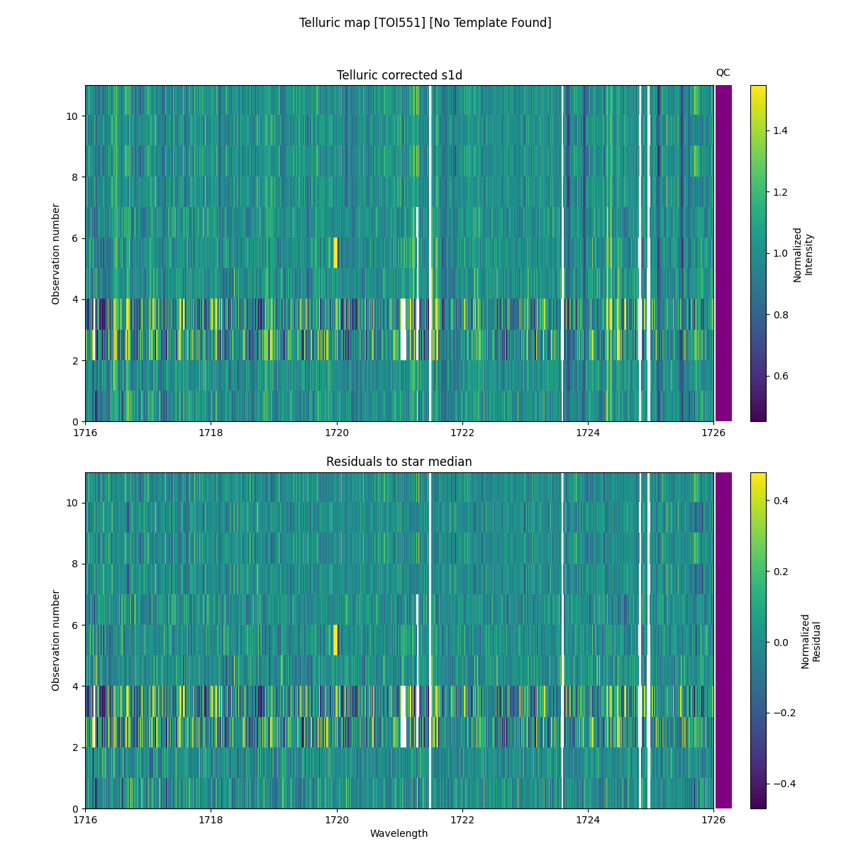 ../../../_images/debug_tcorr_map_plot_TOI551_nirps_ha_online_udem.png