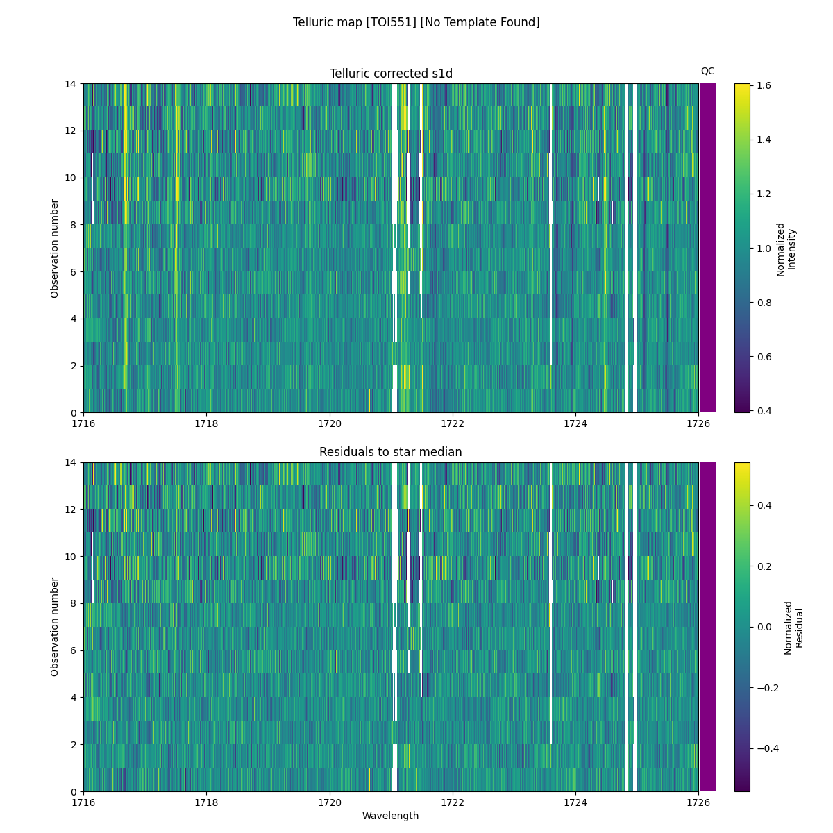 ../../../_images/debug_tcorr_map_plot_TOI551_nirps_he_online_udem1.png