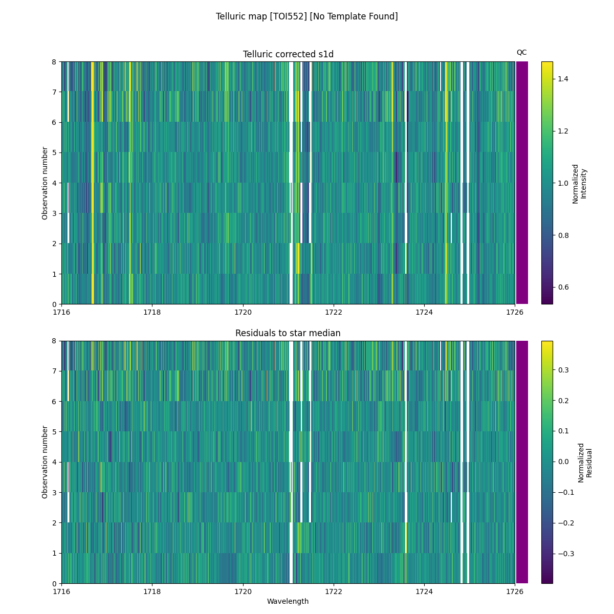 ../../../_images/debug_tcorr_map_plot_TOI552_nirps_he_online_udem1.png