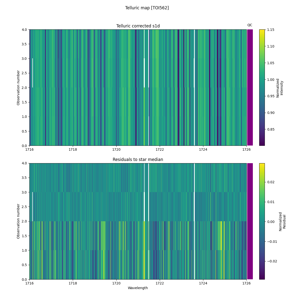 ../../../_images/debug_tcorr_map_plot_TOI562_nirps_he_online_udem1.png