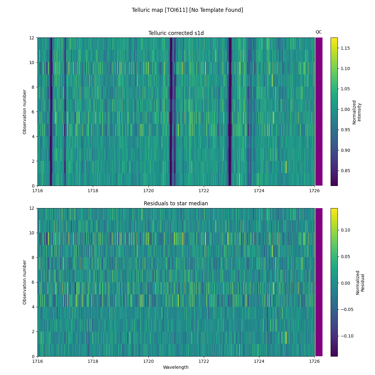 ../../../_images/debug_tcorr_map_plot_TOI611_nirps_ha_online_udem.png