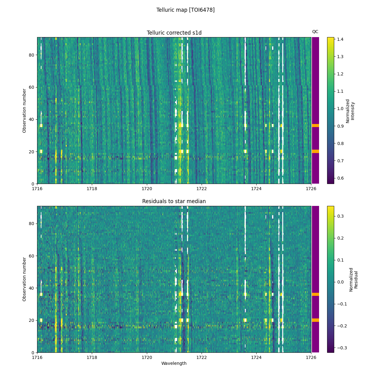 ../../../_images/debug_tcorr_map_plot_TOI6478_nirps_he_online_udem1.png