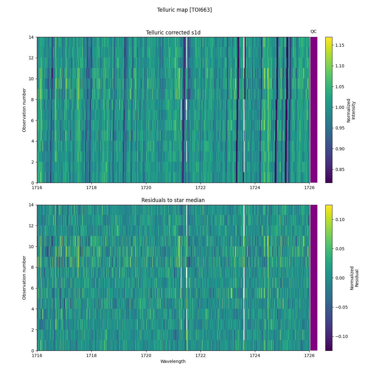 ../../../_images/debug_tcorr_map_plot_TOI663_nirps_he_online_udem1.png