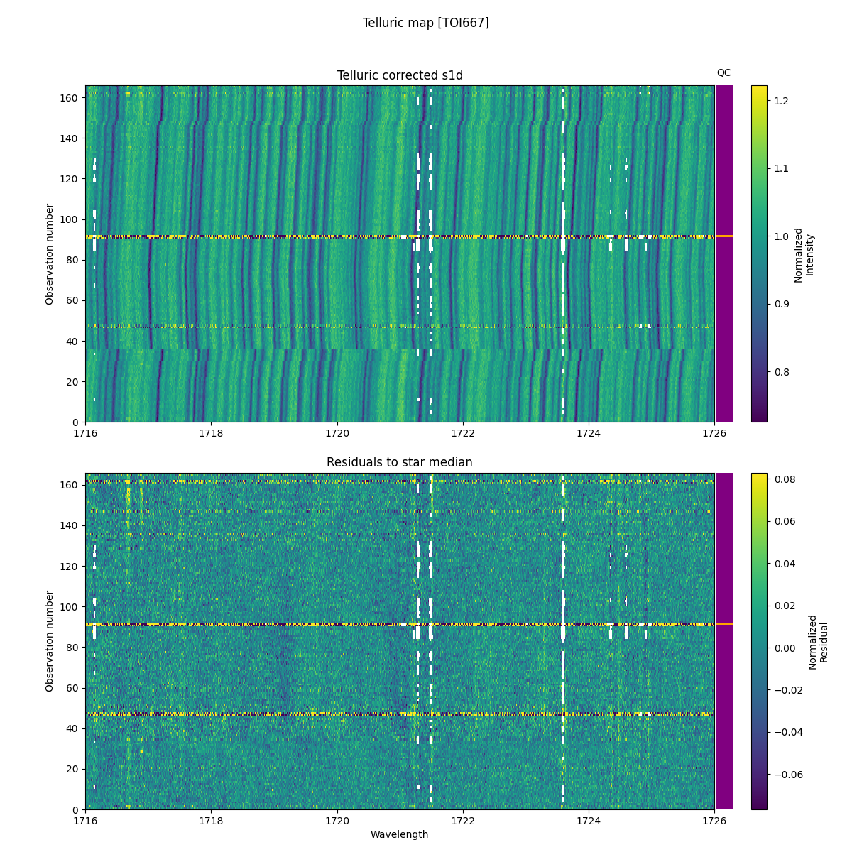 ../../../_images/debug_tcorr_map_plot_TOI667_nirps_he_online_udem1.png