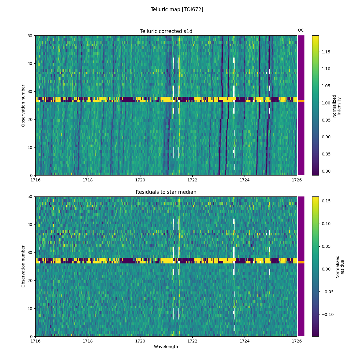 ../../../_images/debug_tcorr_map_plot_TOI672_nirps_he_online_udem1.png