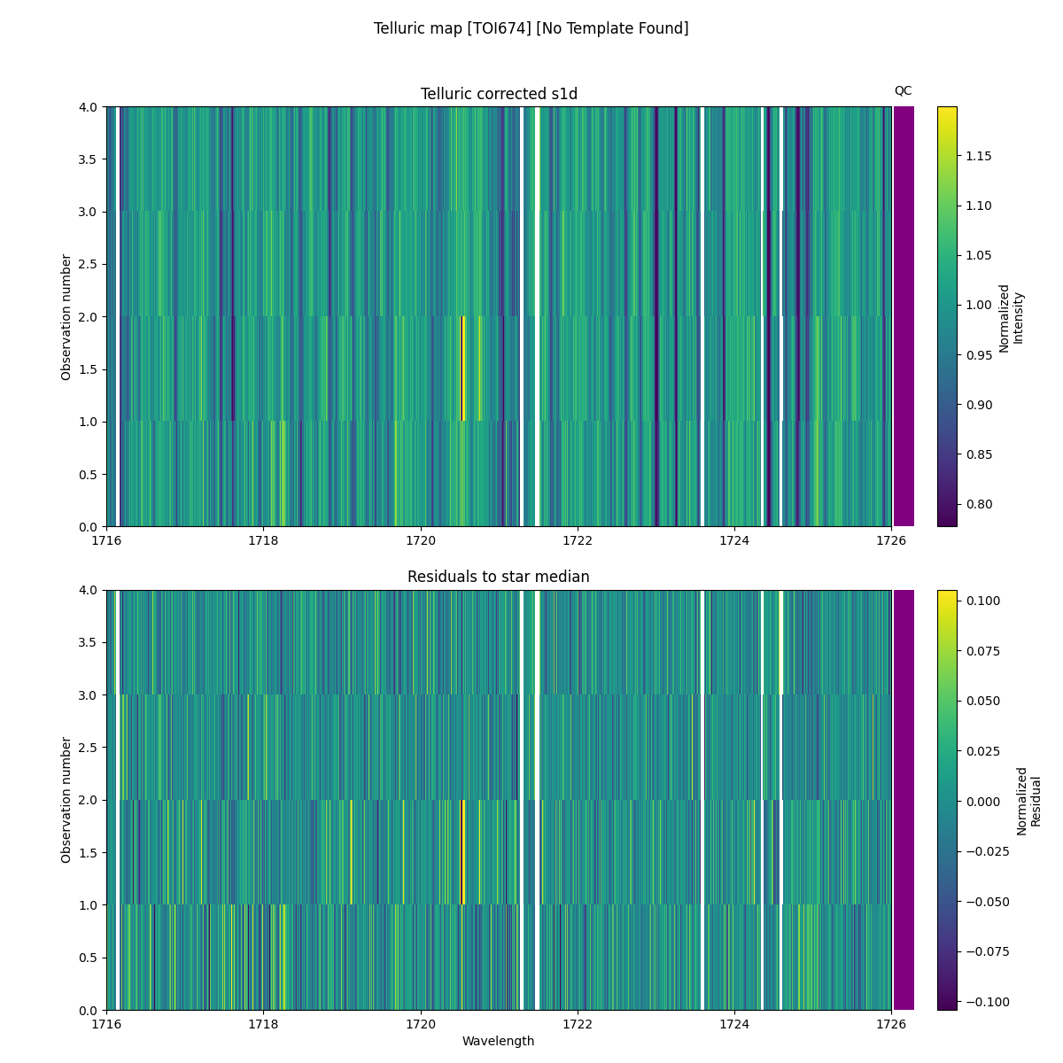../../../_images/debug_tcorr_map_plot_TOI674_nirps_ha_online_udem.png