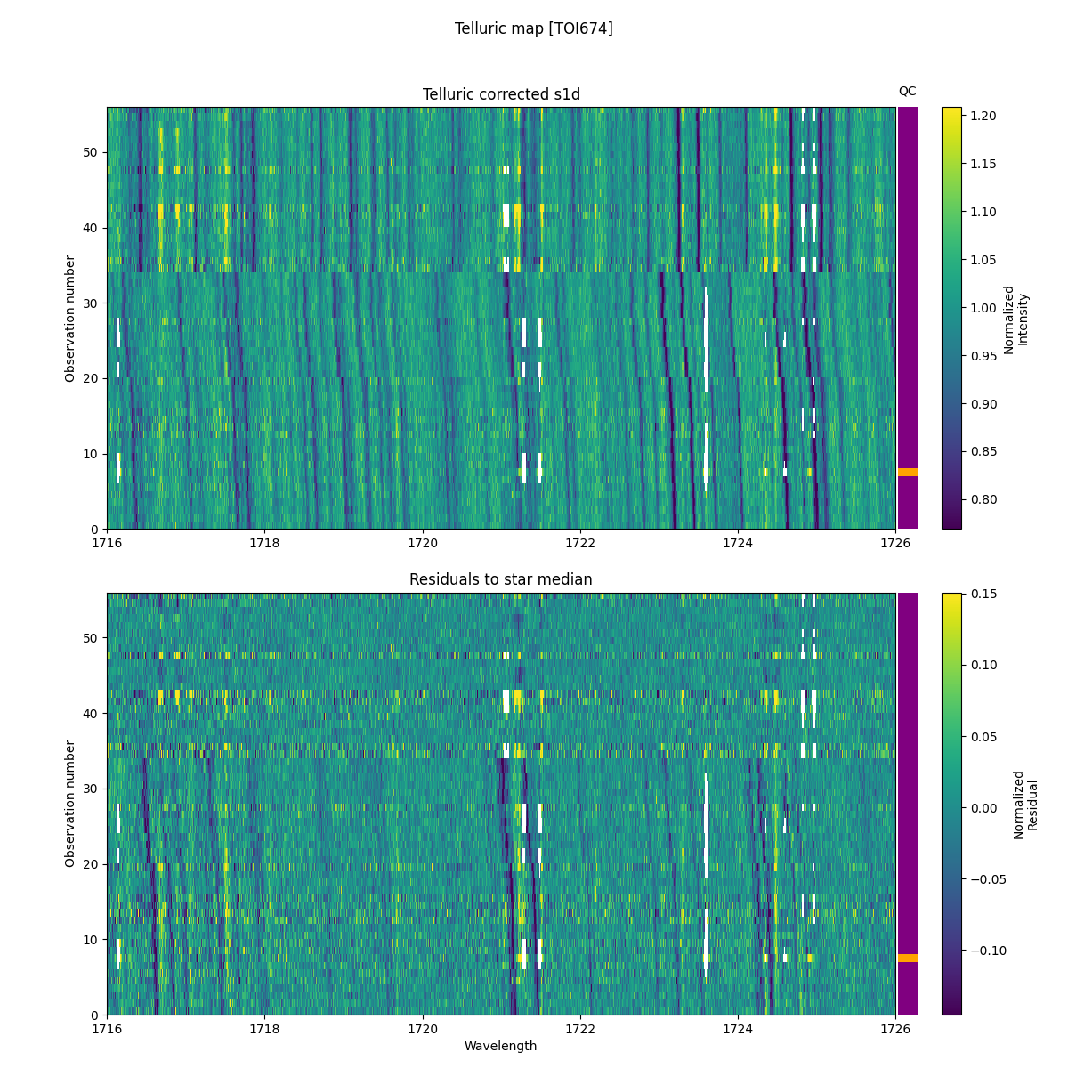../../../_images/debug_tcorr_map_plot_TOI674_nirps_he_online_udem1.png