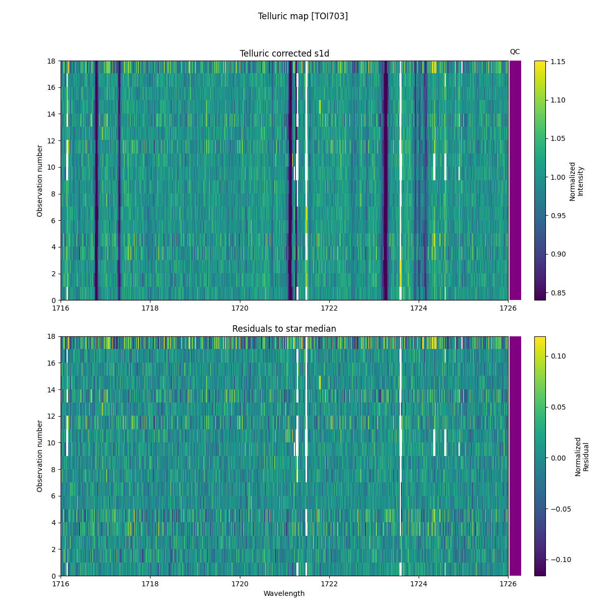 ../../../_images/debug_tcorr_map_plot_TOI703_nirps_ha_online_udem.png
