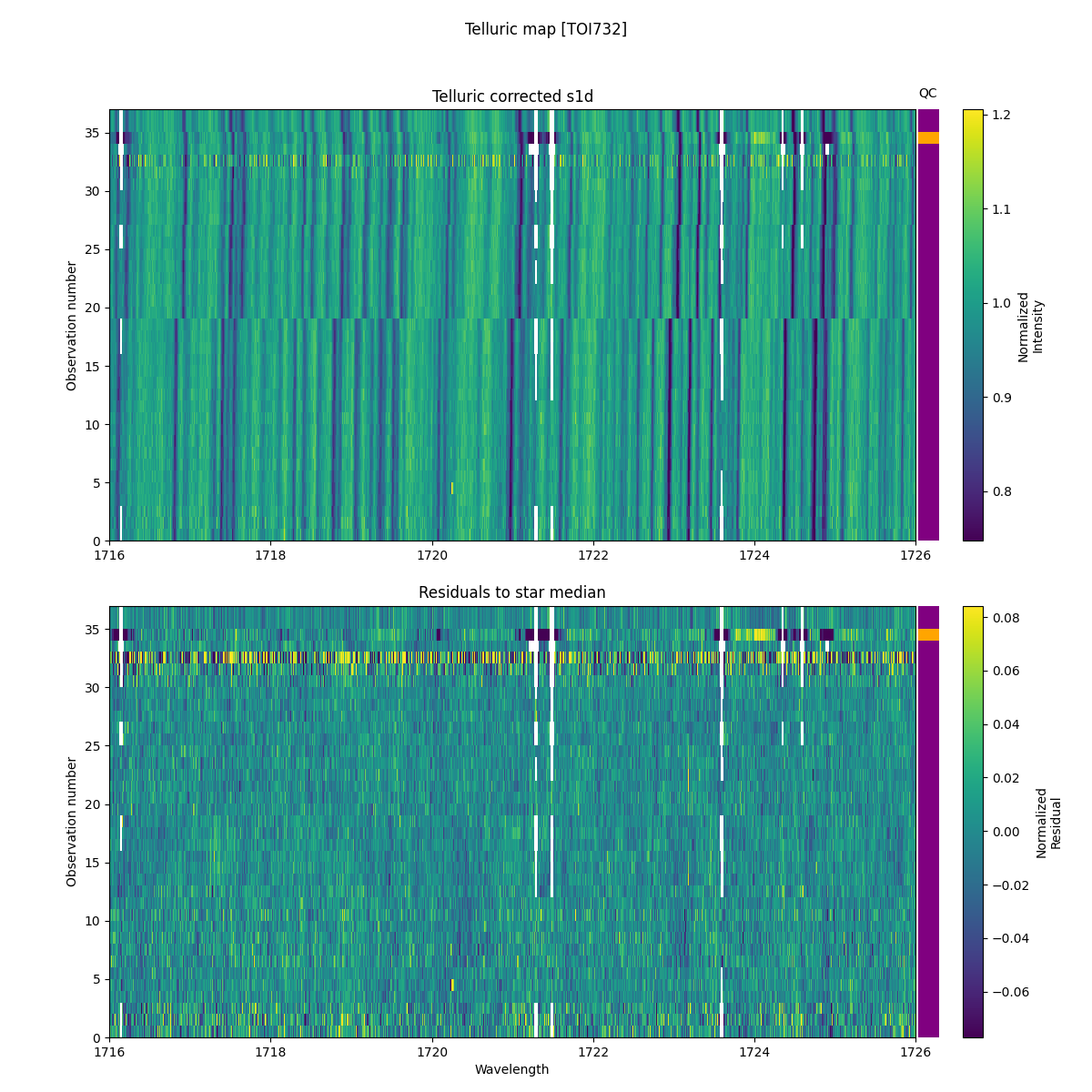 ../../../_images/debug_tcorr_map_plot_TOI732_nirps_ha_online_udem.png