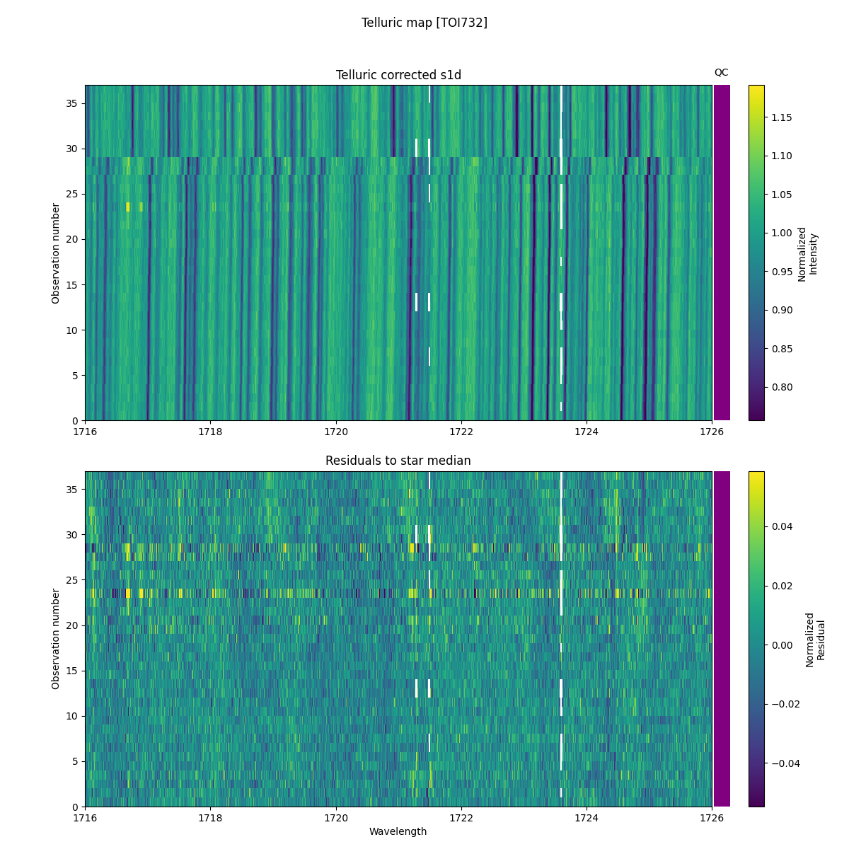 ../../../_images/debug_tcorr_map_plot_TOI732_nirps_he_online_udem1.png