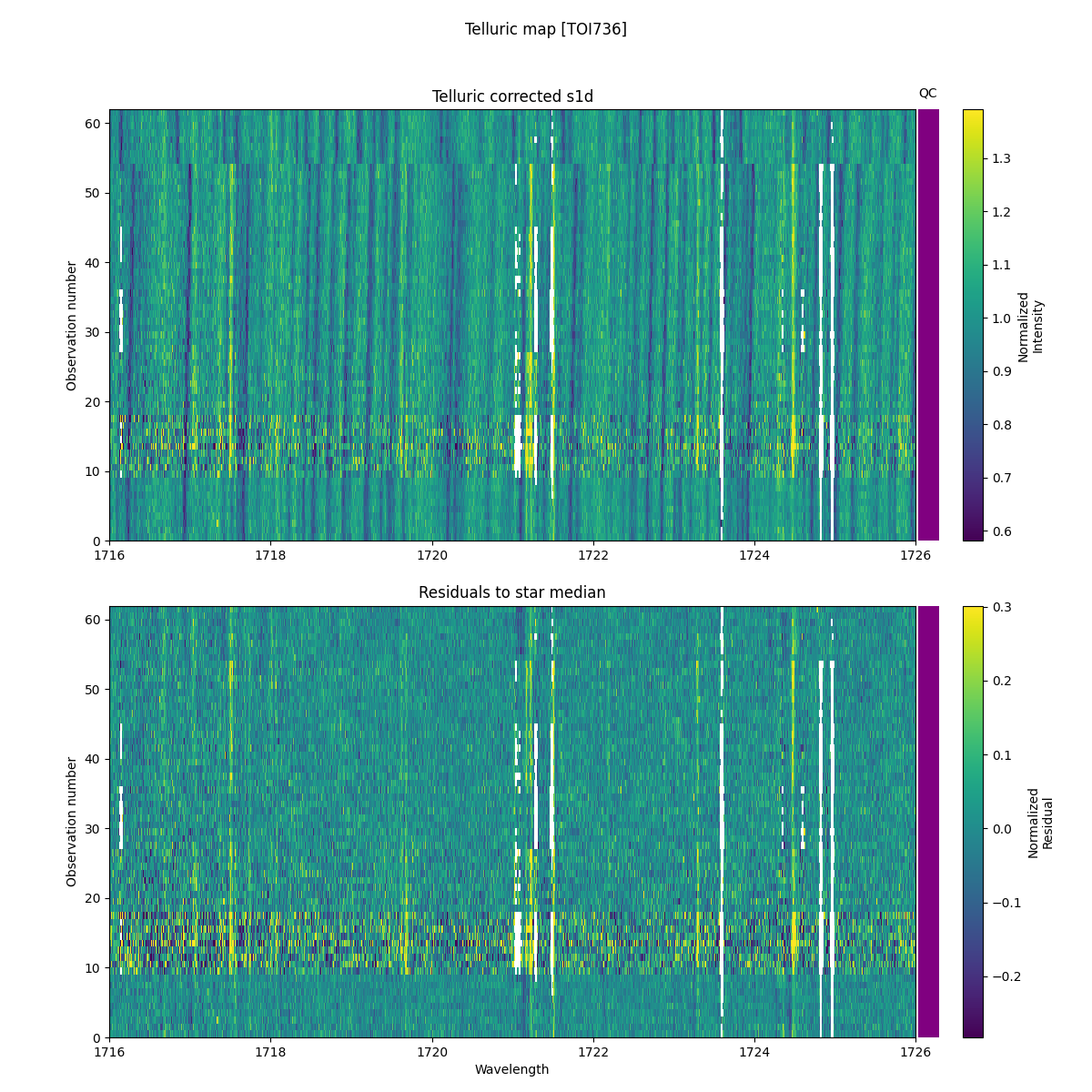 ../../../_images/debug_tcorr_map_plot_TOI736_nirps_he_online_udem1.png