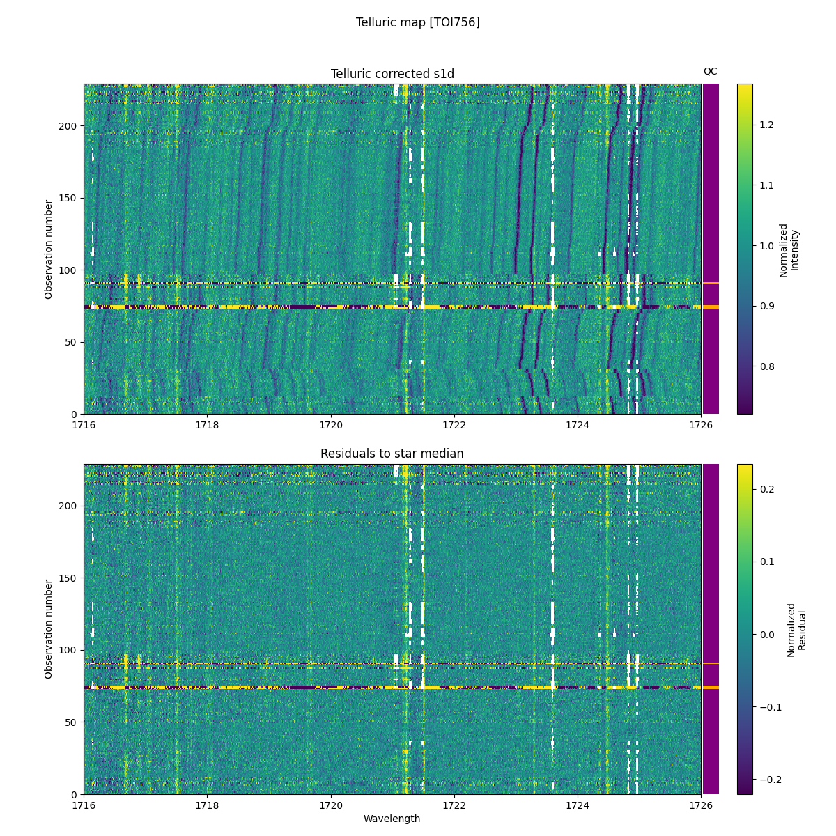 ../../../_images/debug_tcorr_map_plot_TOI756_nirps_he_online_udem1.png