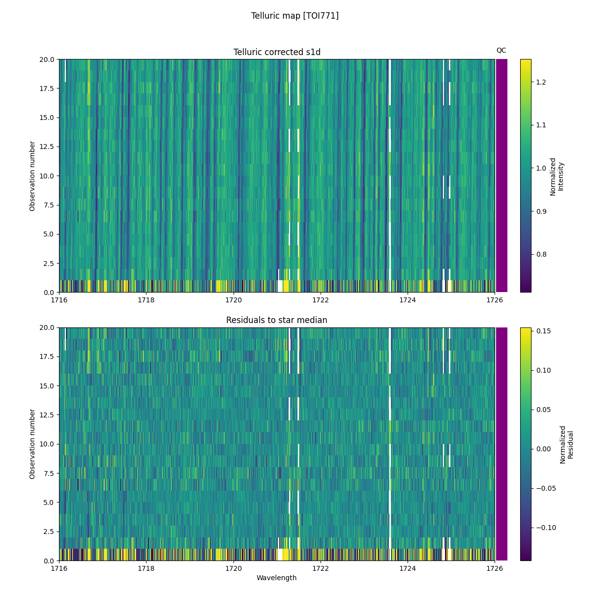 ../../../_images/debug_tcorr_map_plot_TOI771_nirps_he_online_udem1.png