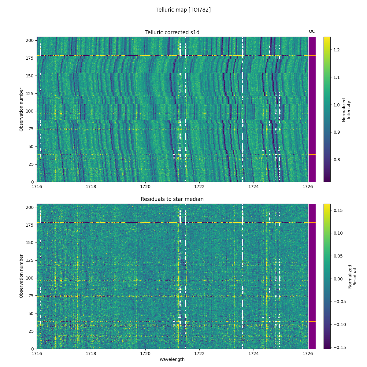 ../../../_images/debug_tcorr_map_plot_TOI782_nirps_he_online_udem1.png