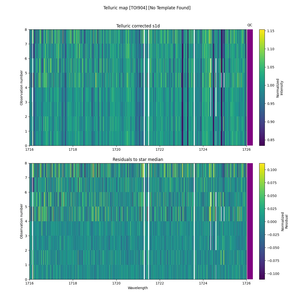 ../../../_images/debug_tcorr_map_plot_TOI904_nirps_ha_online_udem.png