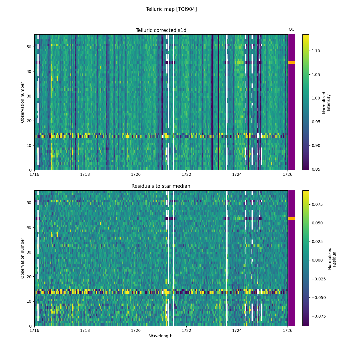 ../../../_images/debug_tcorr_map_plot_TOI904_nirps_he_online_udem1.png