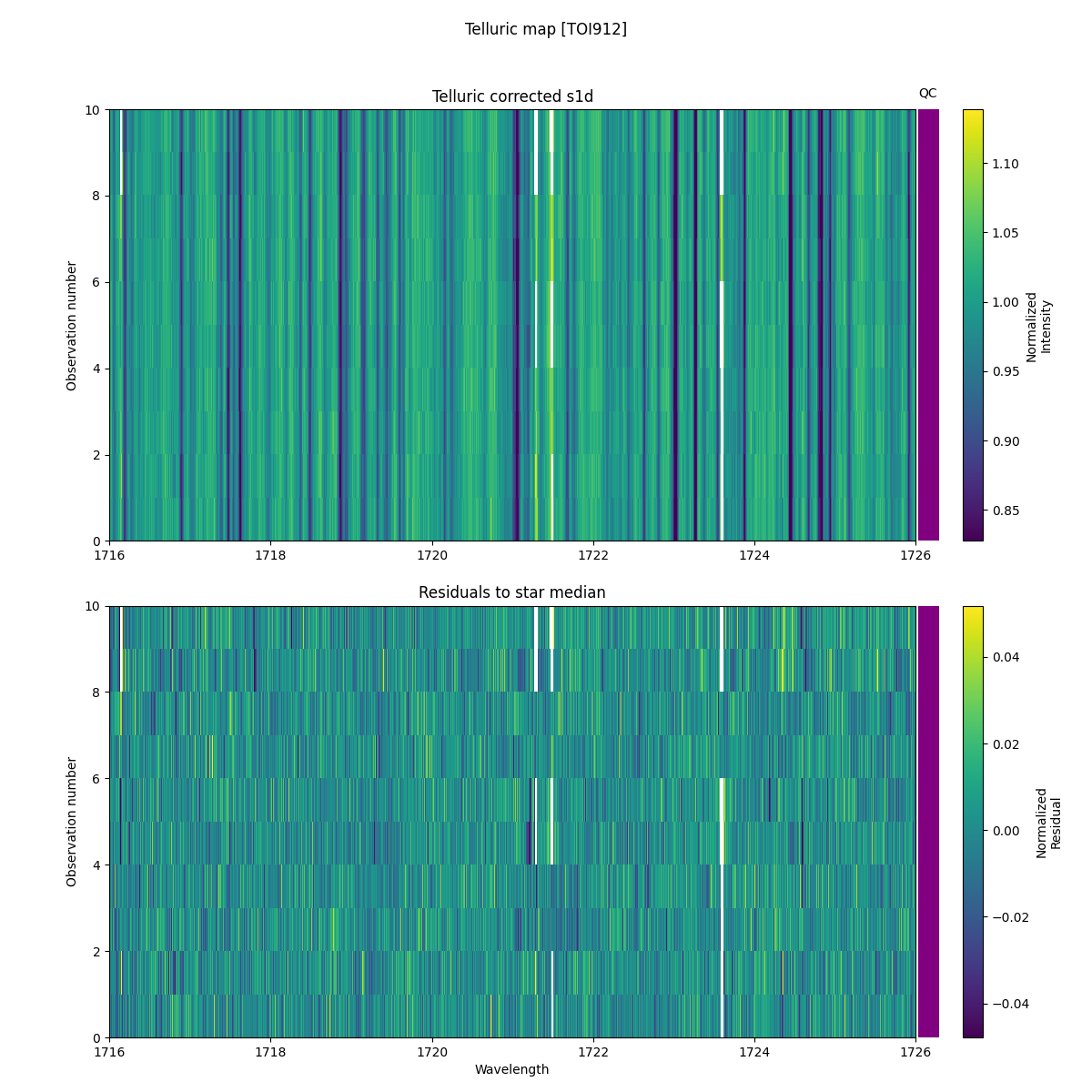 ../../../_images/debug_tcorr_map_plot_TOI912_nirps_he_online_udem1.png