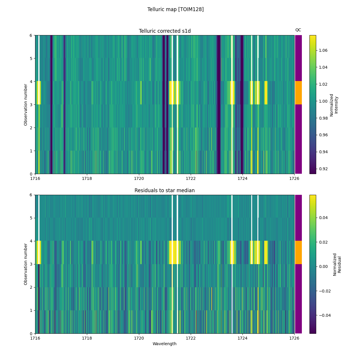 ../../../_images/debug_tcorr_map_plot_TOIM128_nirps_ha_online_udem.png